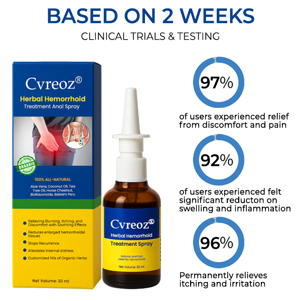 Coredew® Herbal Hemorrhoid Treatment Anal Spray Pro